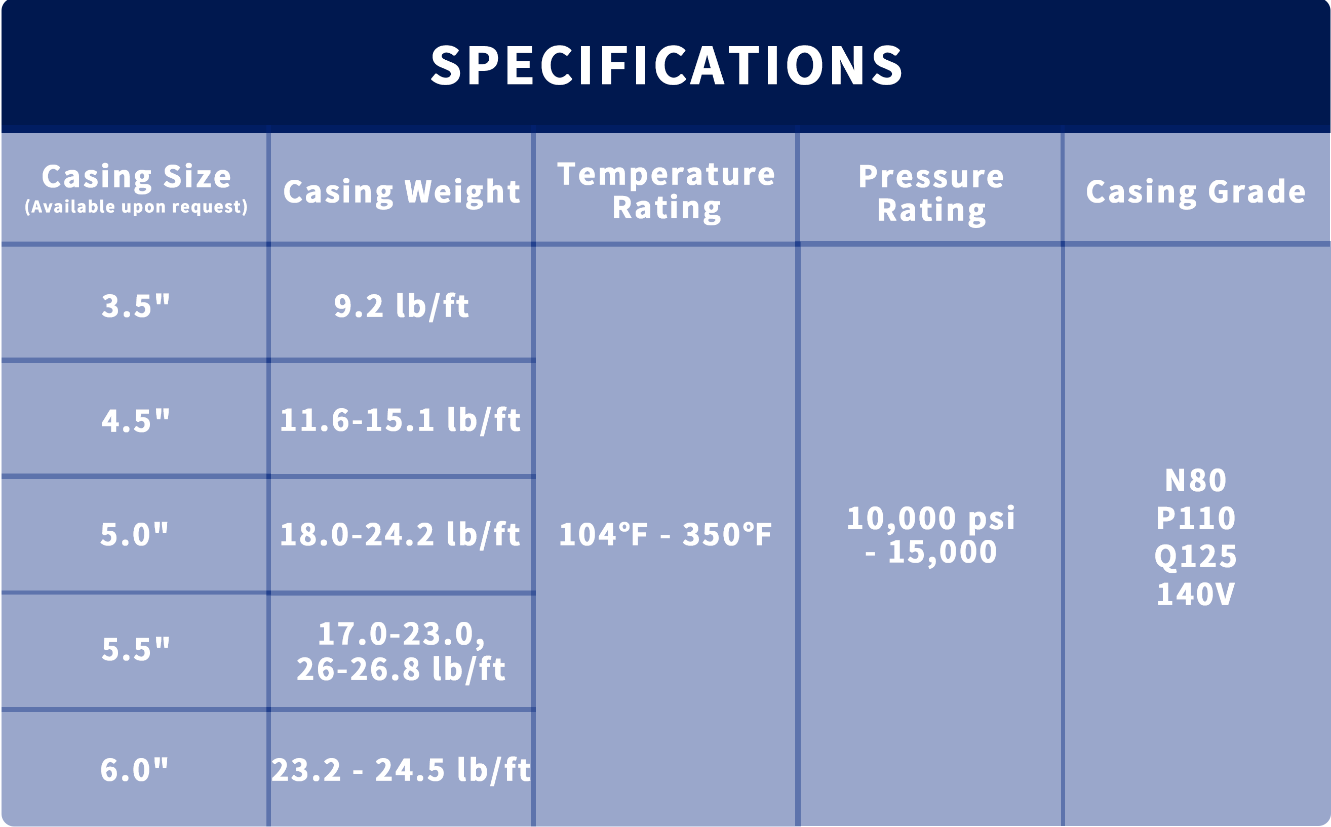 Falcon Fast Drill Plug spec.png